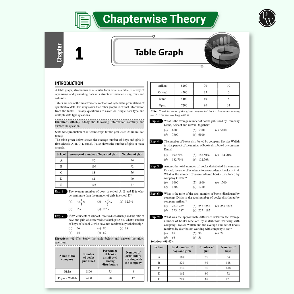 Data Interpretation (DI) & Data Analysis (DA) For Banking 2025-26 Exams | 1000+ Most Probable Questions with Concepts and Solved Examples with 200+ Past Year Questions (2025-2020)
