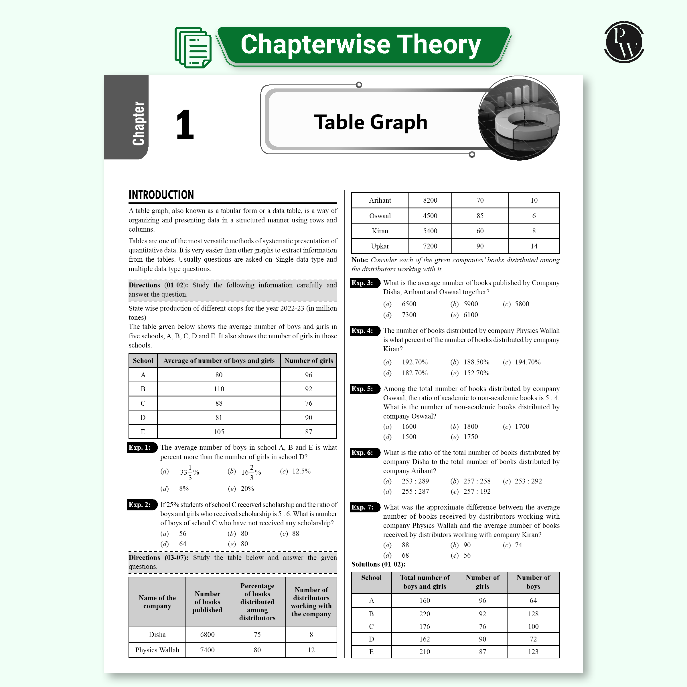 Data Interpretation (DI) & Data Analysis (DA) For Banking 2025-26 Exams | 1000+ Most Probable Questions with Concepts and Solved Examples with 200+ Past Year Questions (2025-2020)