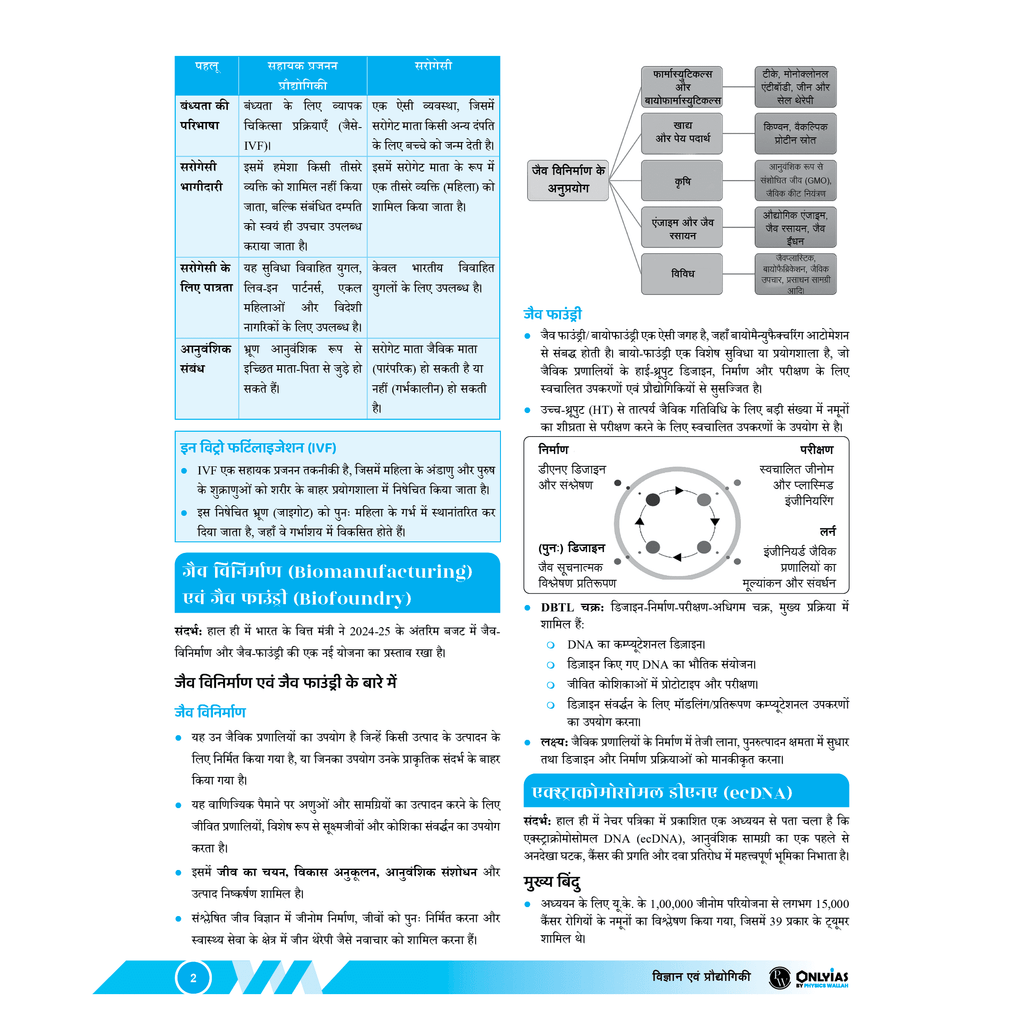 UPSC UDAAN 500+ (Prelims Wallah Current) January to December 2024 Combo Set of 8 Books Hindi Edition