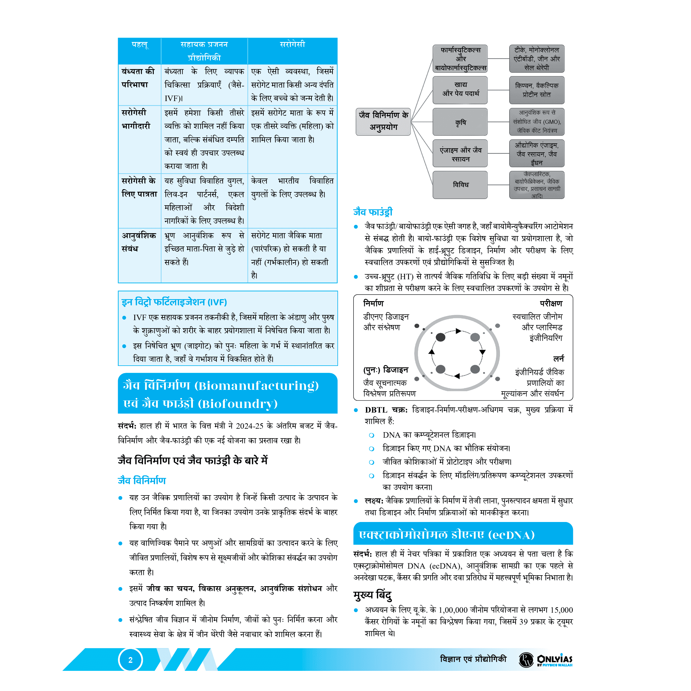 UPSC UDAAN 500+ (Prelims Wallah Current) January to December 2024 Combo Set of 8 Books Hindi Edition