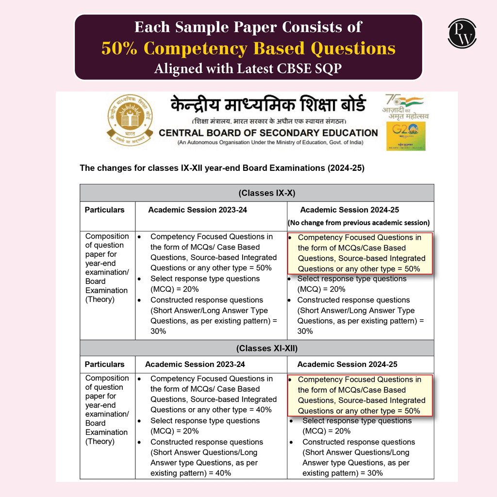 CBSE Class 12 Humanities Stream Combined 30 Sample Papers For 2024-2025 Board Exams l 50% Competency Questions l History, Political Science, Geography, Economics and English