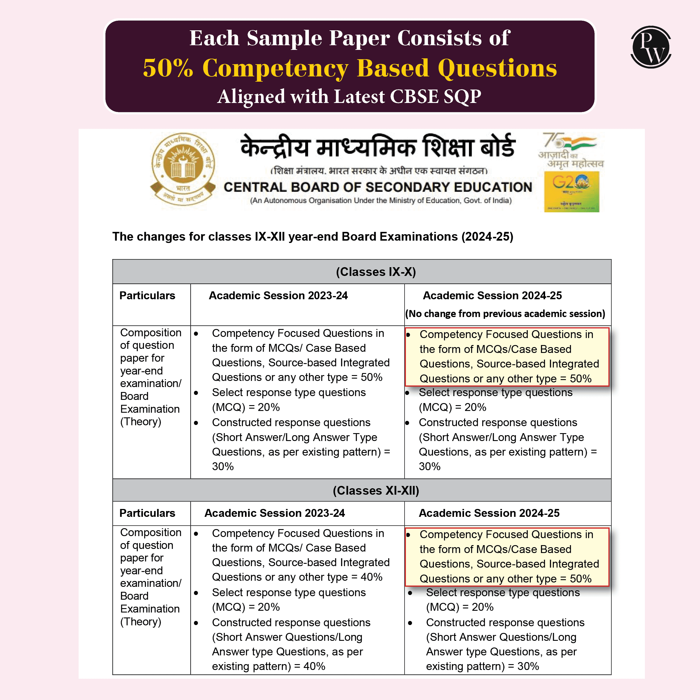 CBSE Class 12 Humanities Stream Combined 30 Sample Papers For 2024-2025 Board Exams l 50% Competency Questions l History, Political Science, Geography, Economics and English