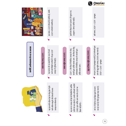Mindmaps UPSC 2025