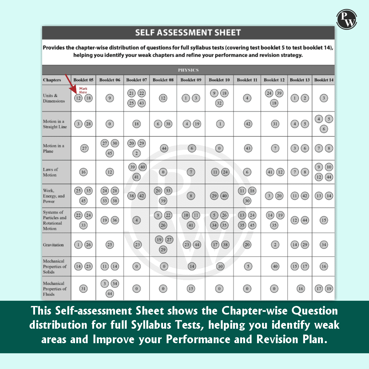 NTA NEET New Pattern Rankers Test Series 2025 (180 Ques) Verified & Curated By Expert Faculties | 10 Full Syllabus + 4 Part Syllabus (Class 11 & 12) | OMR Sheet, Solution Booklet