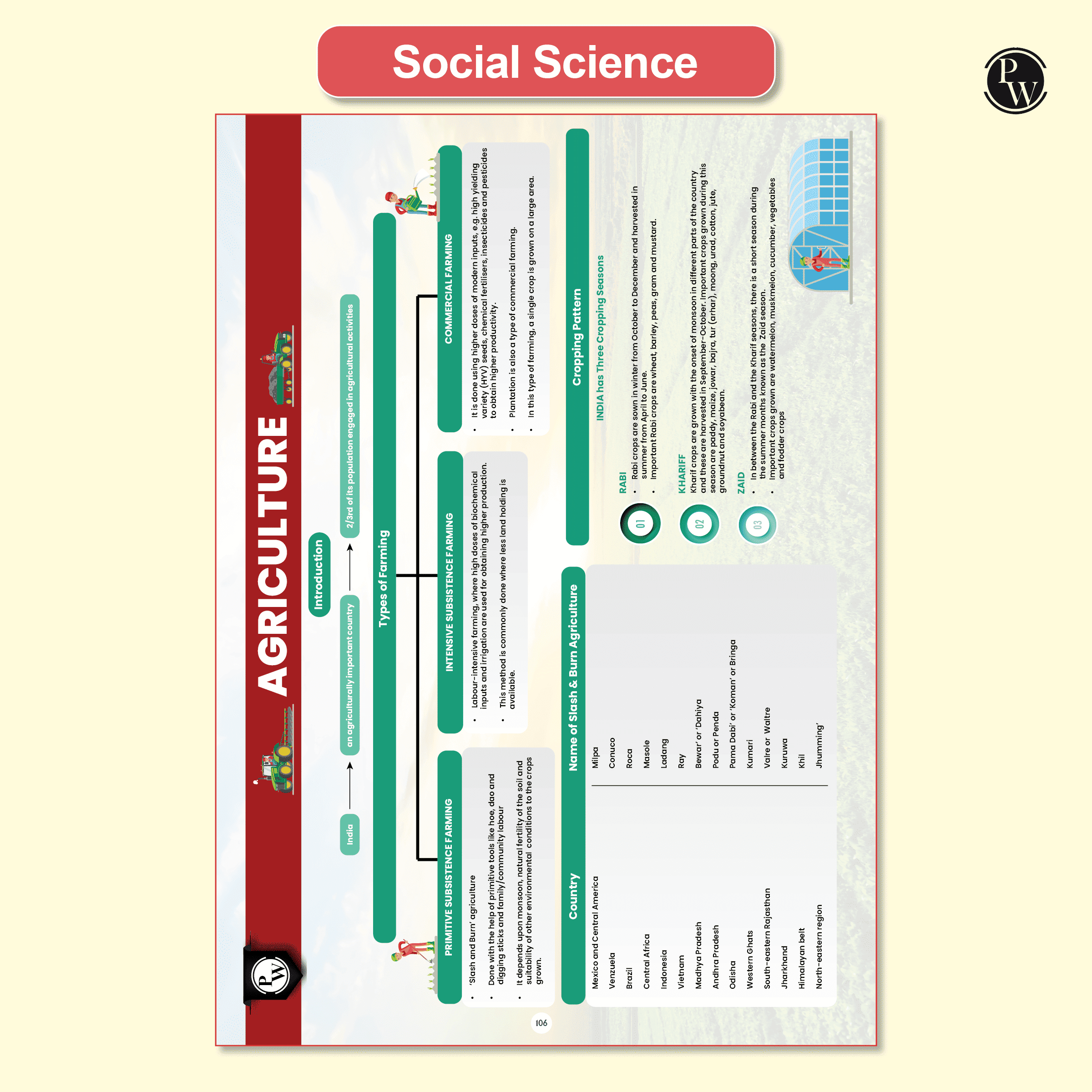 CBSE Class 10 Mind Maps Book For 2026 Board Exams l Mathematics, Physics, Chemistry, Biology, English and Social Science | Simplified Concepts & Quick Revision