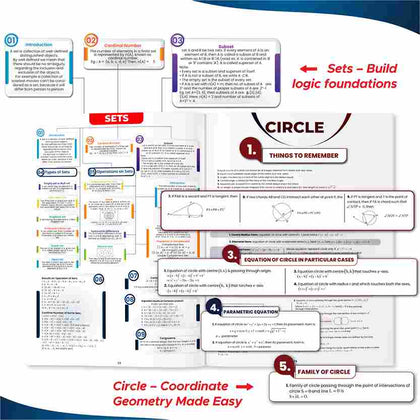 Mind Maps JEE 2024