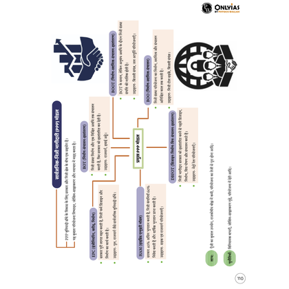 Mindmaps UPSC 2025