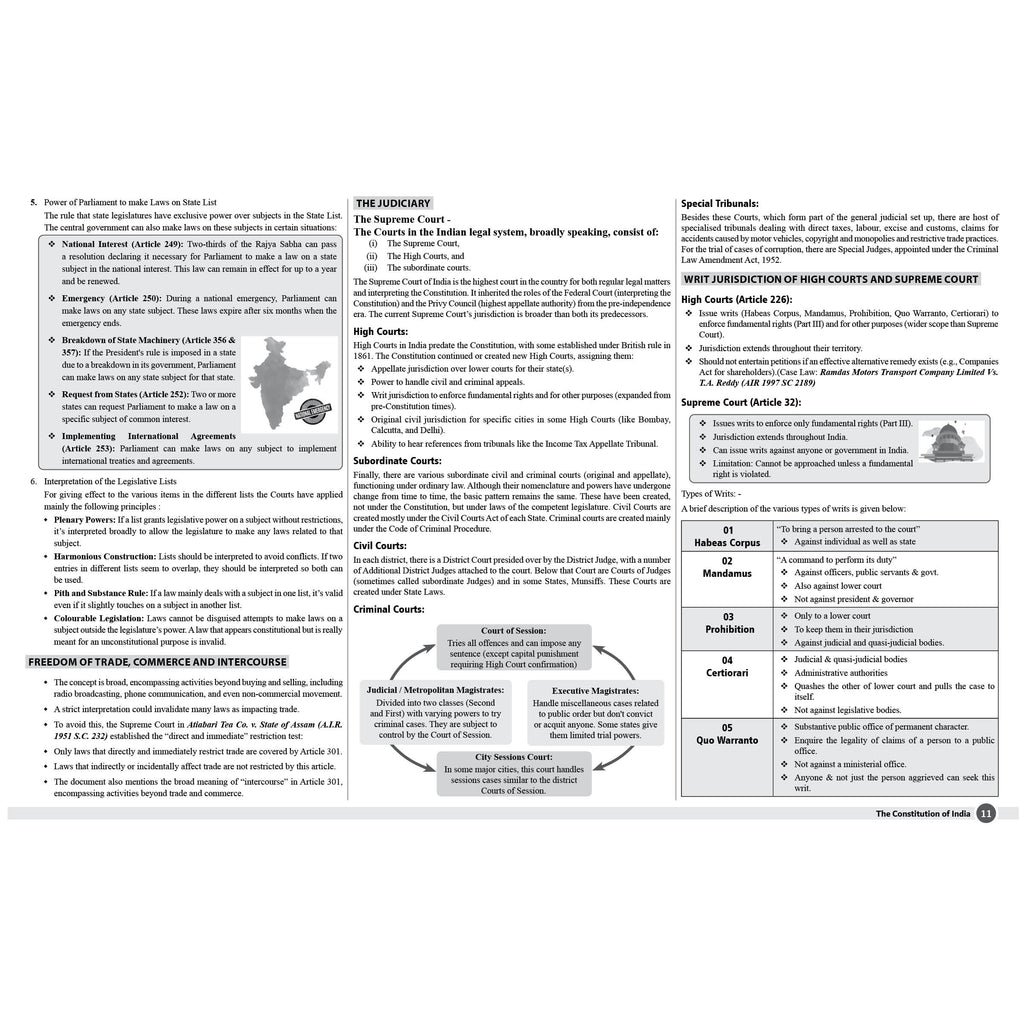 CS Executive Chart Books Quick Revision Guide Jurisprudence, Interpretation and General Laws (Module 1)