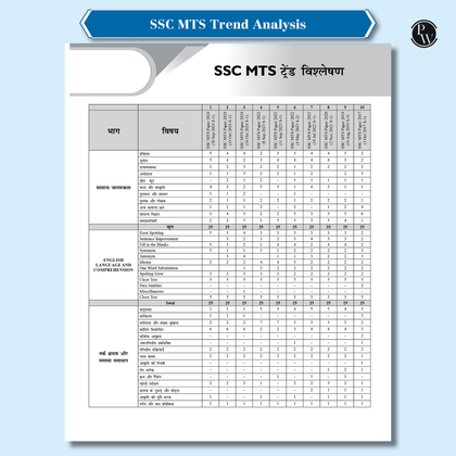 SSC MTS 2025