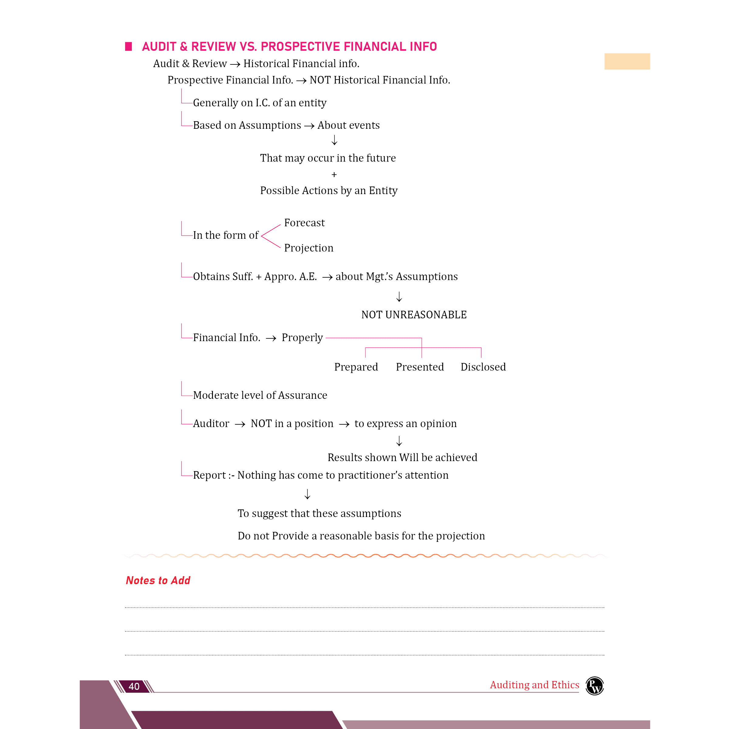 CA Intermediate Group 2 Auditing and Ethics By Ankit Mundra | Covering Theory, Exercise and Previous Years Questions & Solutions | Latest Syllabus For January 2026 Exams