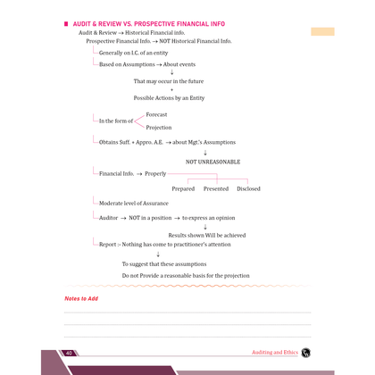 CA Intermediate G2 2026  Category : intermediate Group 2