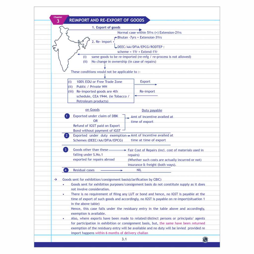 CA Final Indirect Tax Laws - One Concept, One Question (OCOQ) Q&A Book By CA Karan Sheth | Applicable For November 2025 & Onwards