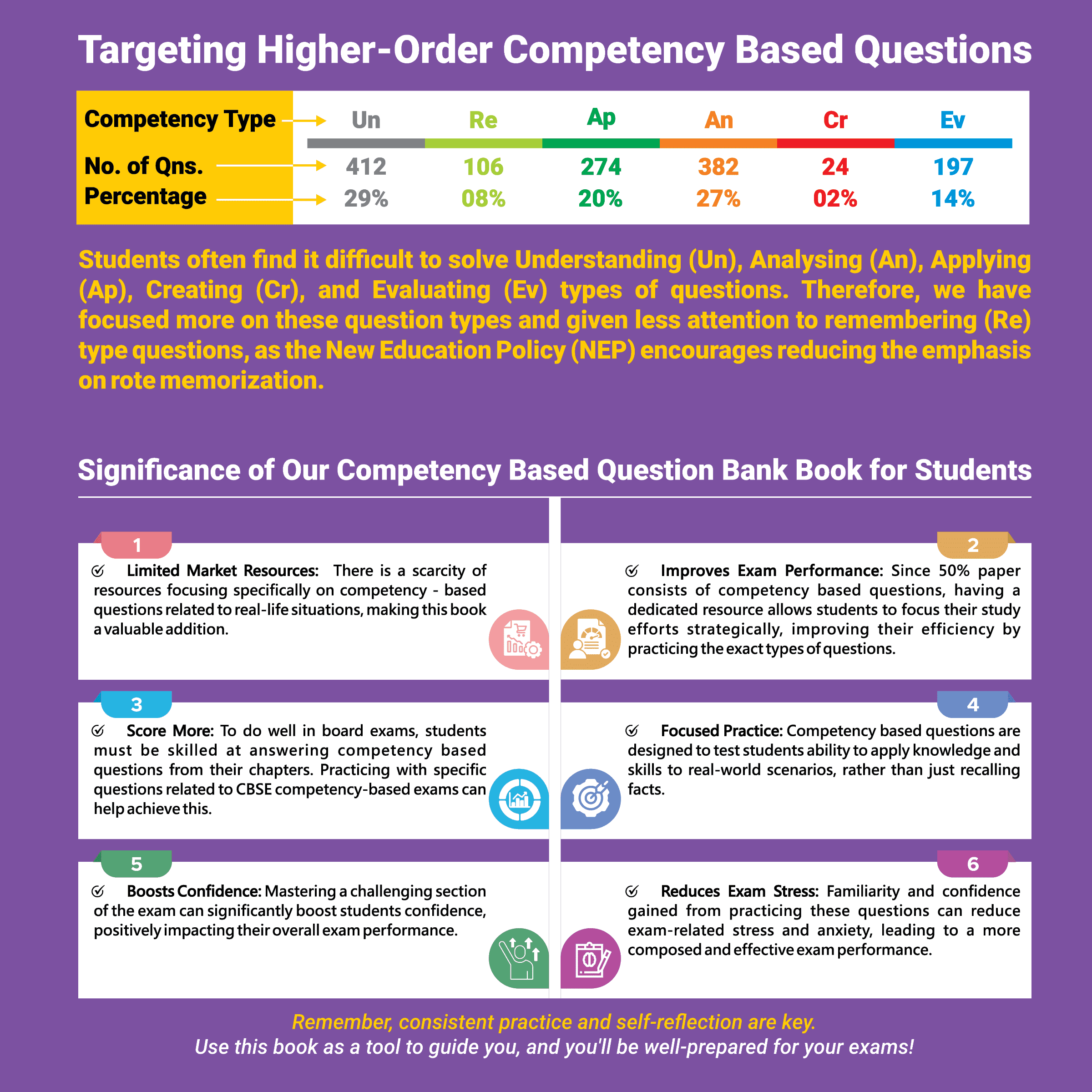 CBSE Class 12 Competency Based Question Bank For Board Exams l Physics, Chemistry, Biology | 1400+ Real Life Application Based Questions | Aligned with Latest CBSE SQP 2024-25