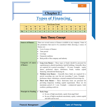 CA Intermediate G2 2026  Category : intermediate Group 2