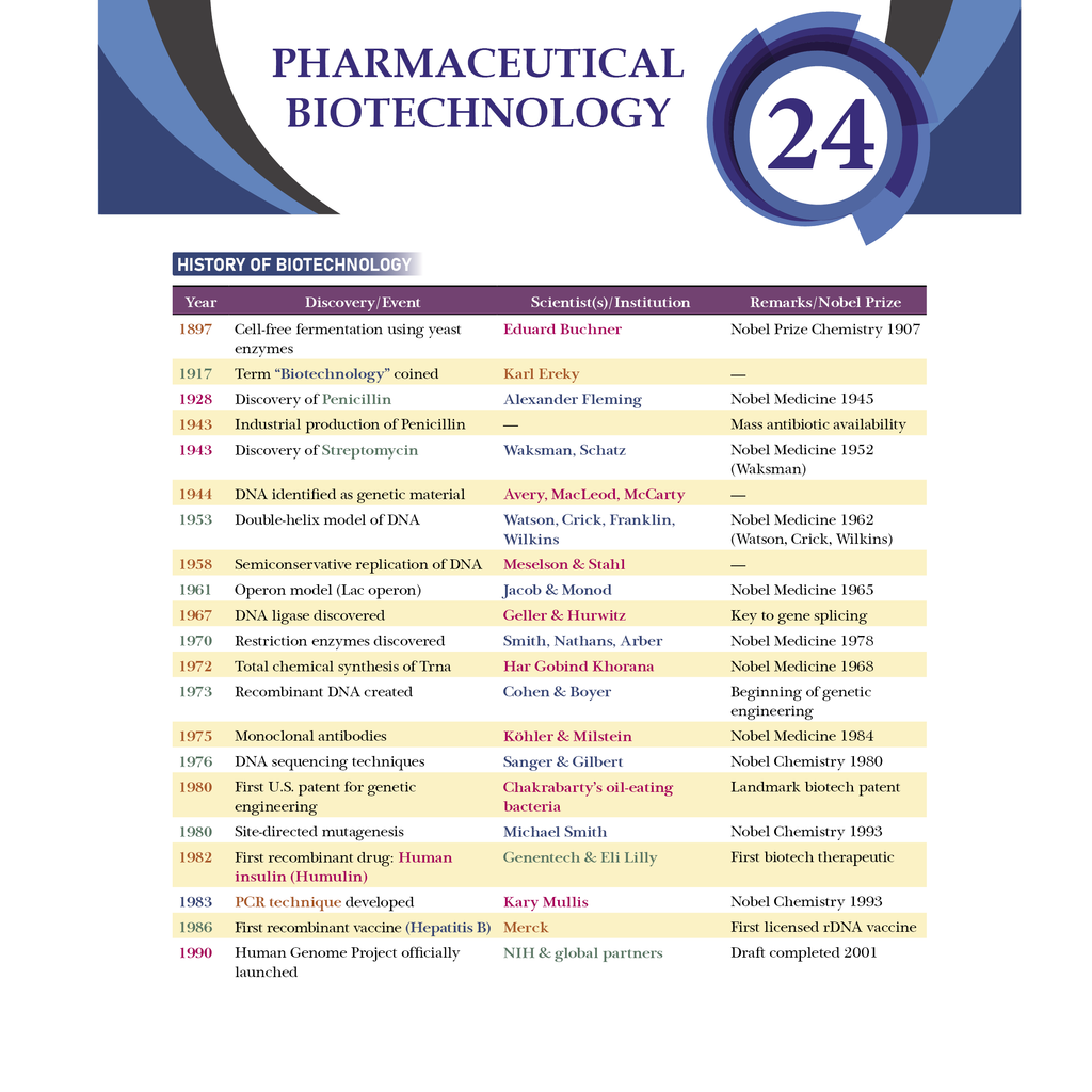 Pharma Pulse – Topper’s Tonic Comprehensive Pharmaceutics Volume 2 By Dr. Amit Verma | Theory and Practice MCQs for GPAT and Other Pharma Competitive Exam