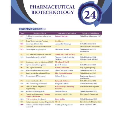Pharma Books 2025