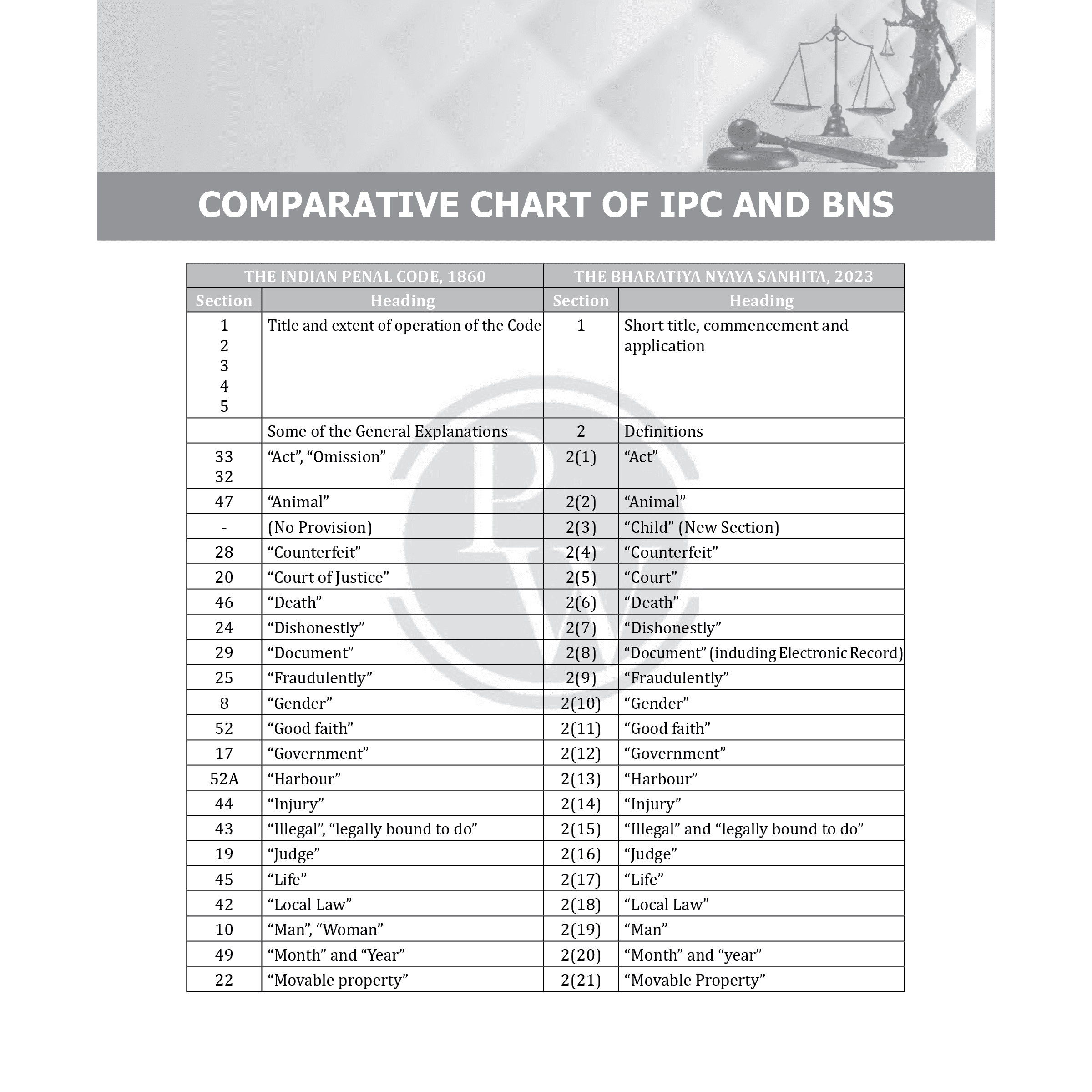 Judiciary Law of Crimes | Complete Guide For Judicial Service Exam Prep | Case Laws, Legal Maxim, In-Depth Coverage of Key Concepts & Detailed Analysis For Aspiring Judges