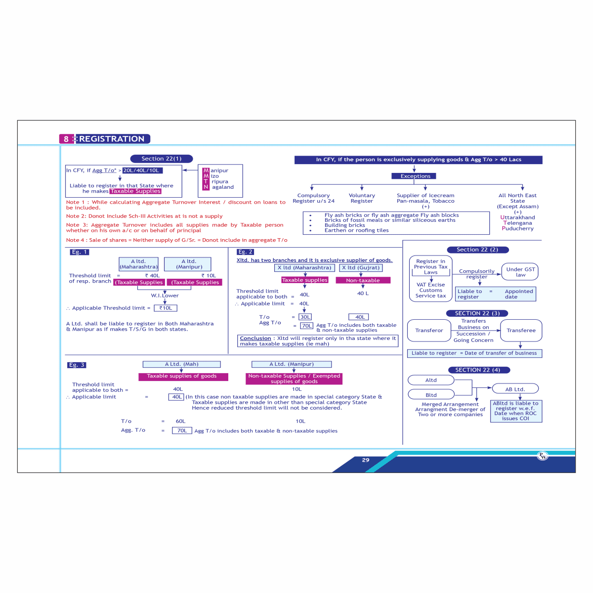 CA Final-Indirect Tax Laws- IDT Chart Book by  CA Karan Sheth new edition