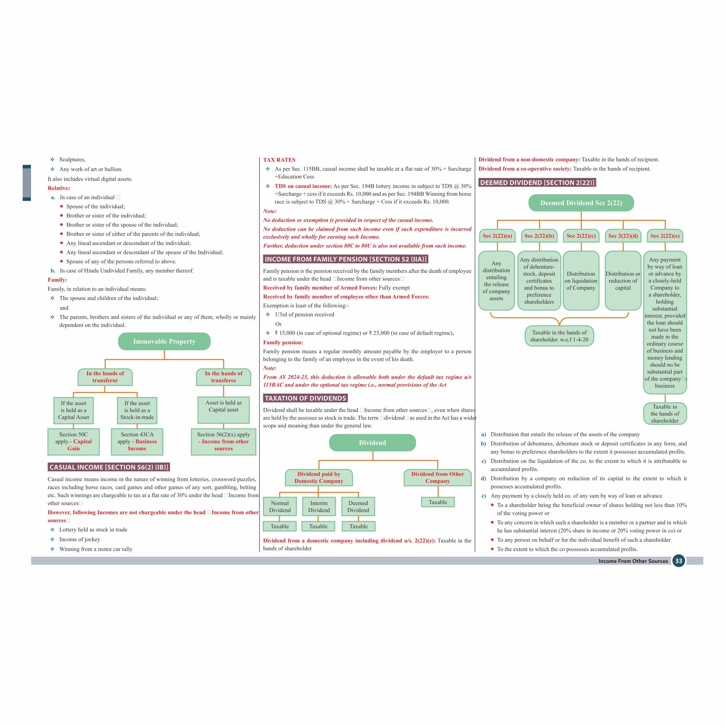 CS Executive Chart Books Quick Revision Guide Tax Laws and Practice (Module 2)