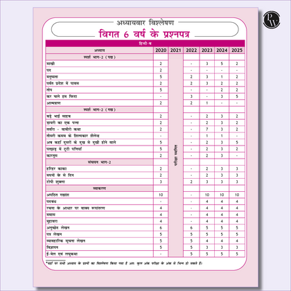 CBSE class 10th  Sample papers