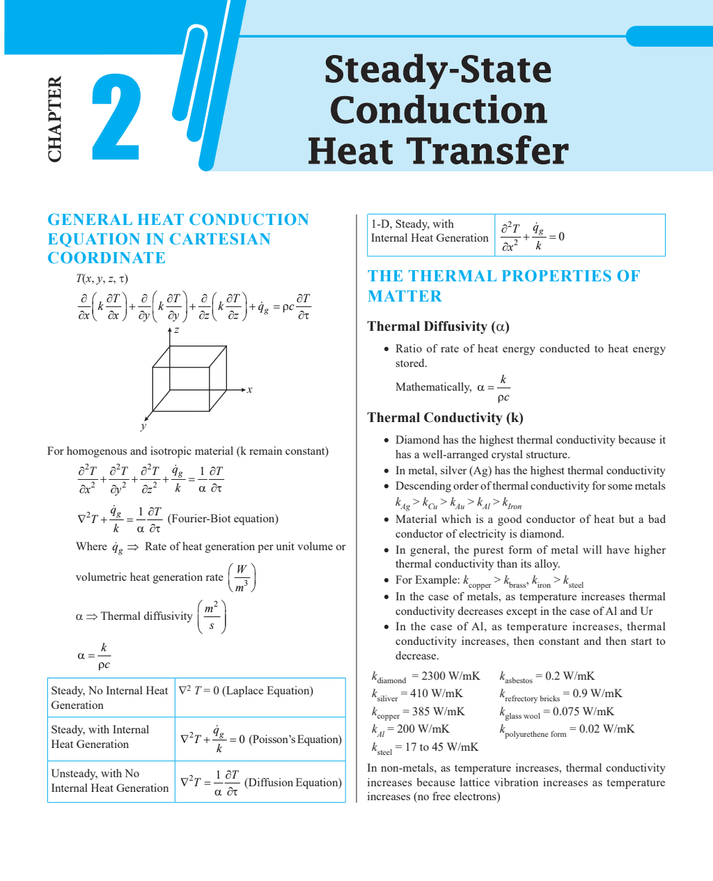 Concept Booster Mechanical Engineering for SSC JE, PSUs, RRB JE, All State AE/JE Exams | Formulas and Concise Concepts
