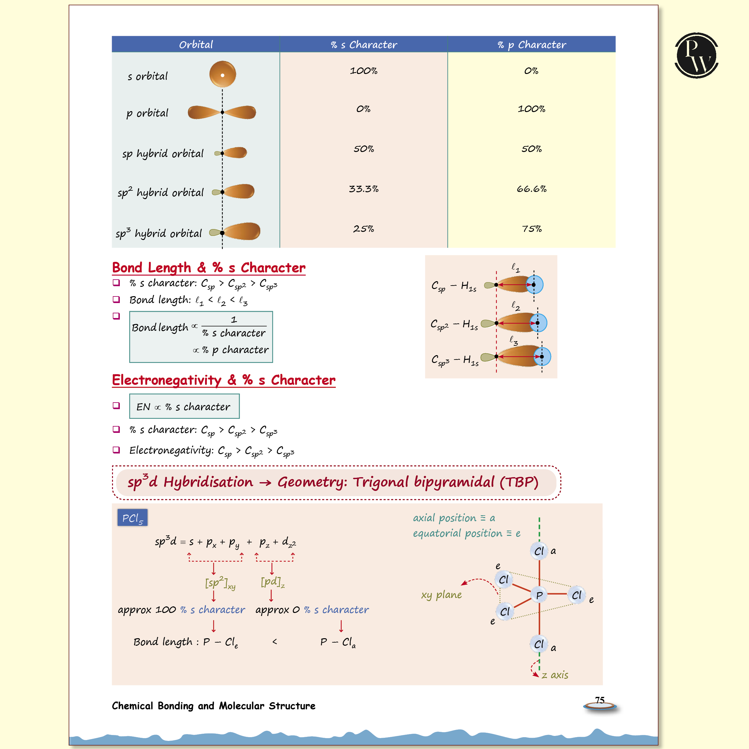 Botany Med Easy Dr. Vipin Sharma and Easy Handwritten Notes Inorganic Chemistry By Om Pandey Combo Set of 2 Books For NEET and Board Exams 2025-26