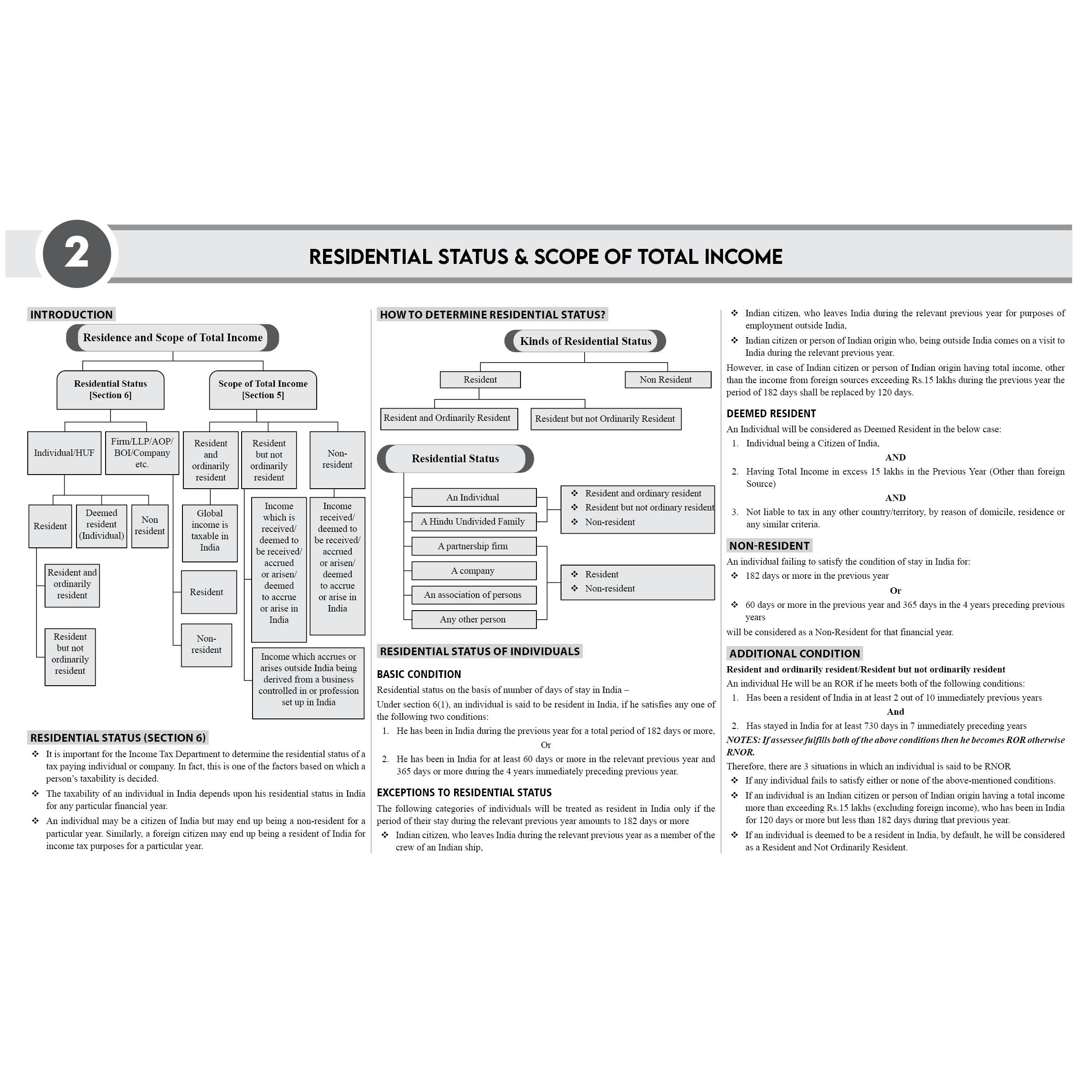 CS Executive Chart Books Quick Revision Guide Tax Laws and Practice (Module 2)
