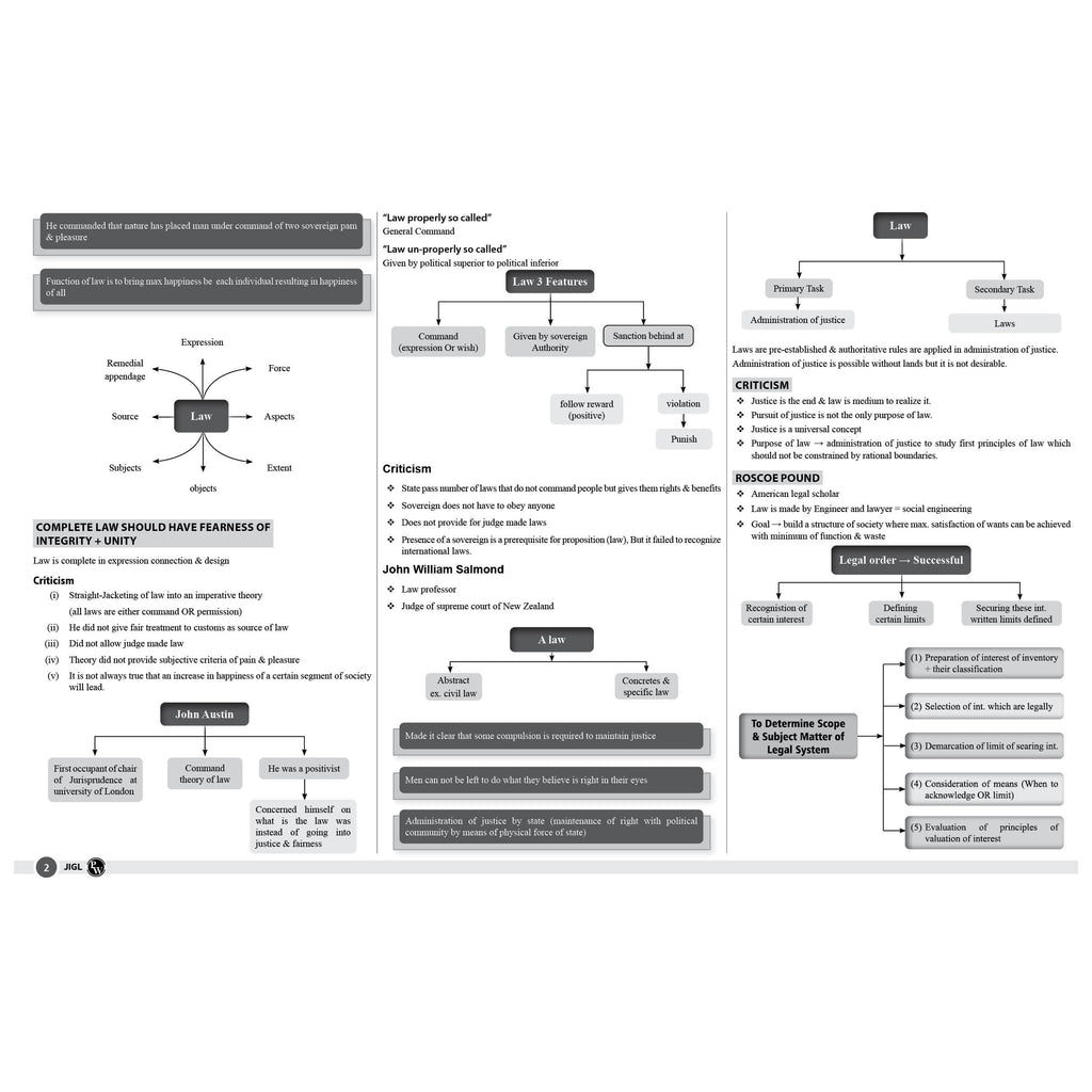 CS Executive Chart Books Quick Revision Guide Jurisprudence, Interpretation and General Laws (Module 1)