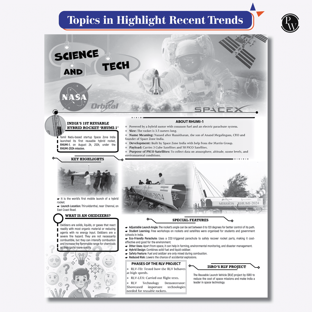 Half Yearly Current Affairs Magazine Vol 2 July to December 2024 English Edition By Mohammed Aasim Sir | For SSC, Banking, Teaching, Railway, Defence and Other Competitive Exams