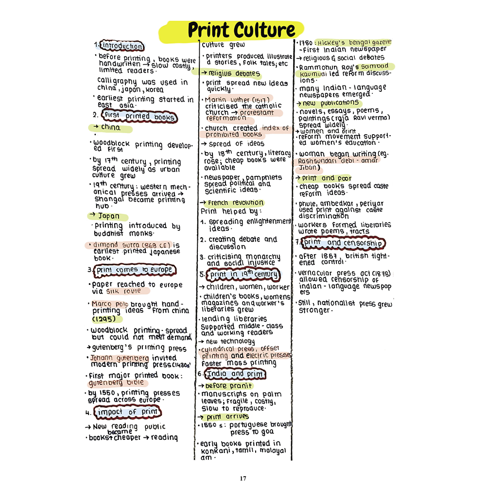CBSE Class 10 SST Project 45 Quick Revision Notes 2025-26 | Handwritten Notes, Final Revision | Most Important Questions