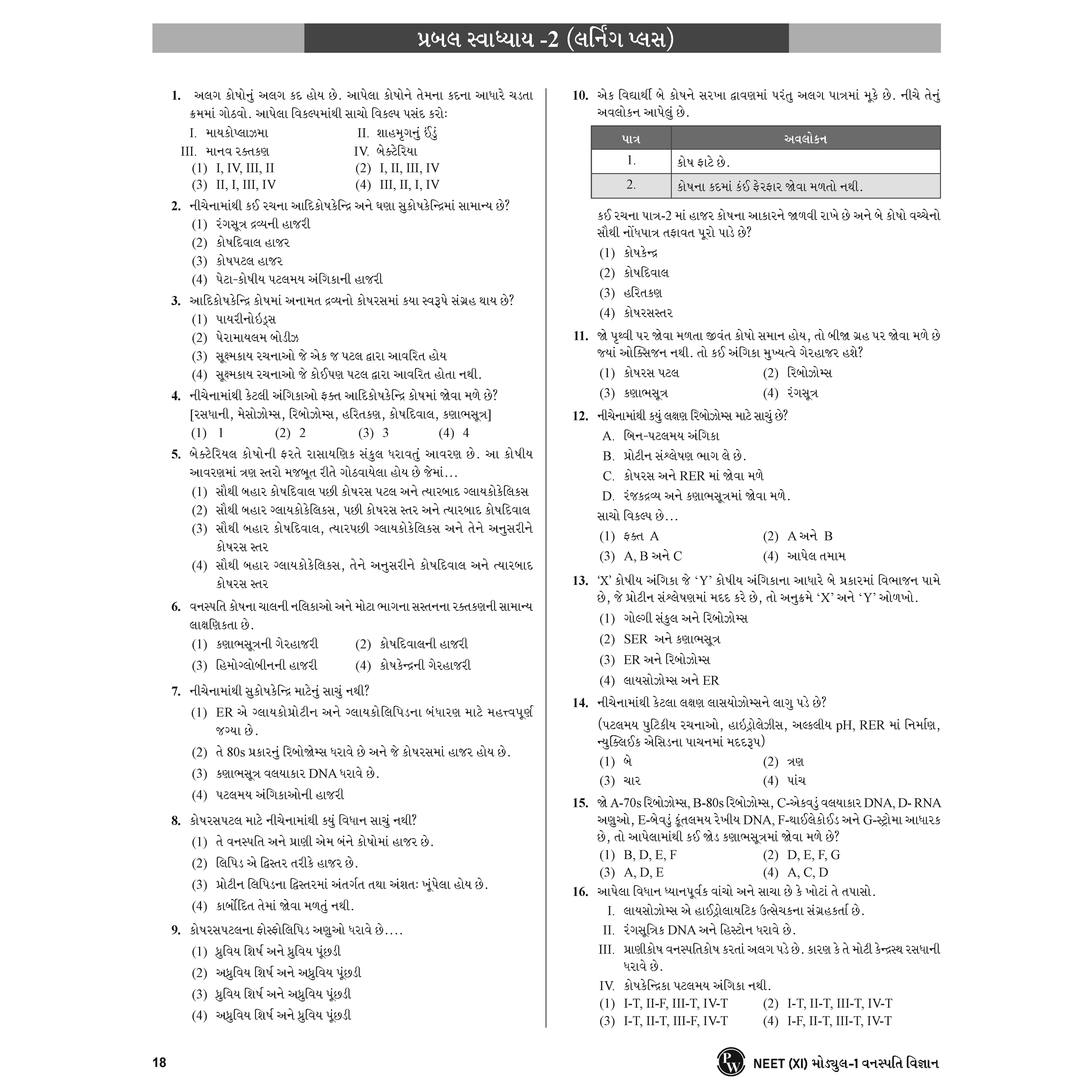 Yakeen for NEET (Gujarati) Droppers Zoology updated Edition Combo Set of 4 Books