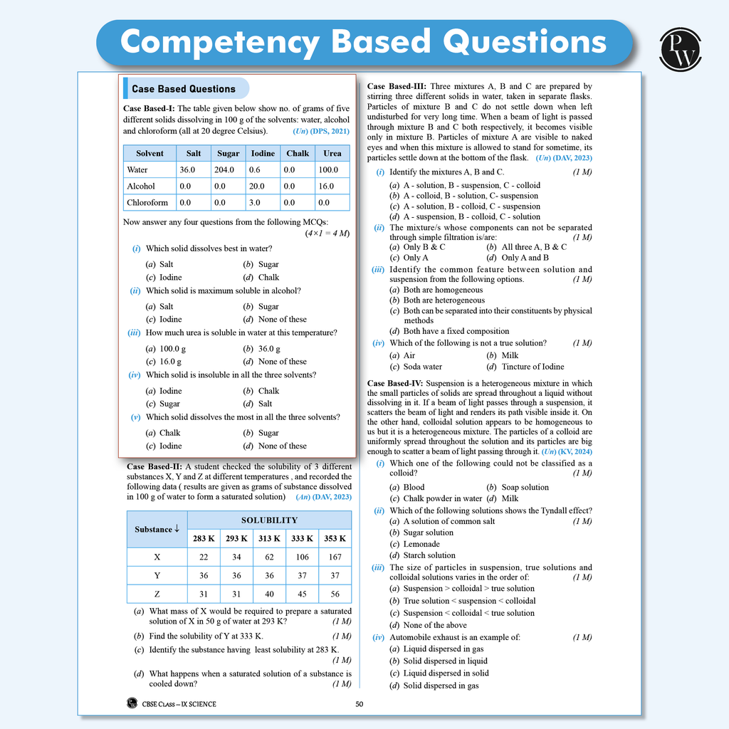 CBSE Class 9th Question Banks