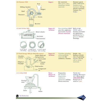 Pharma Books 2025
