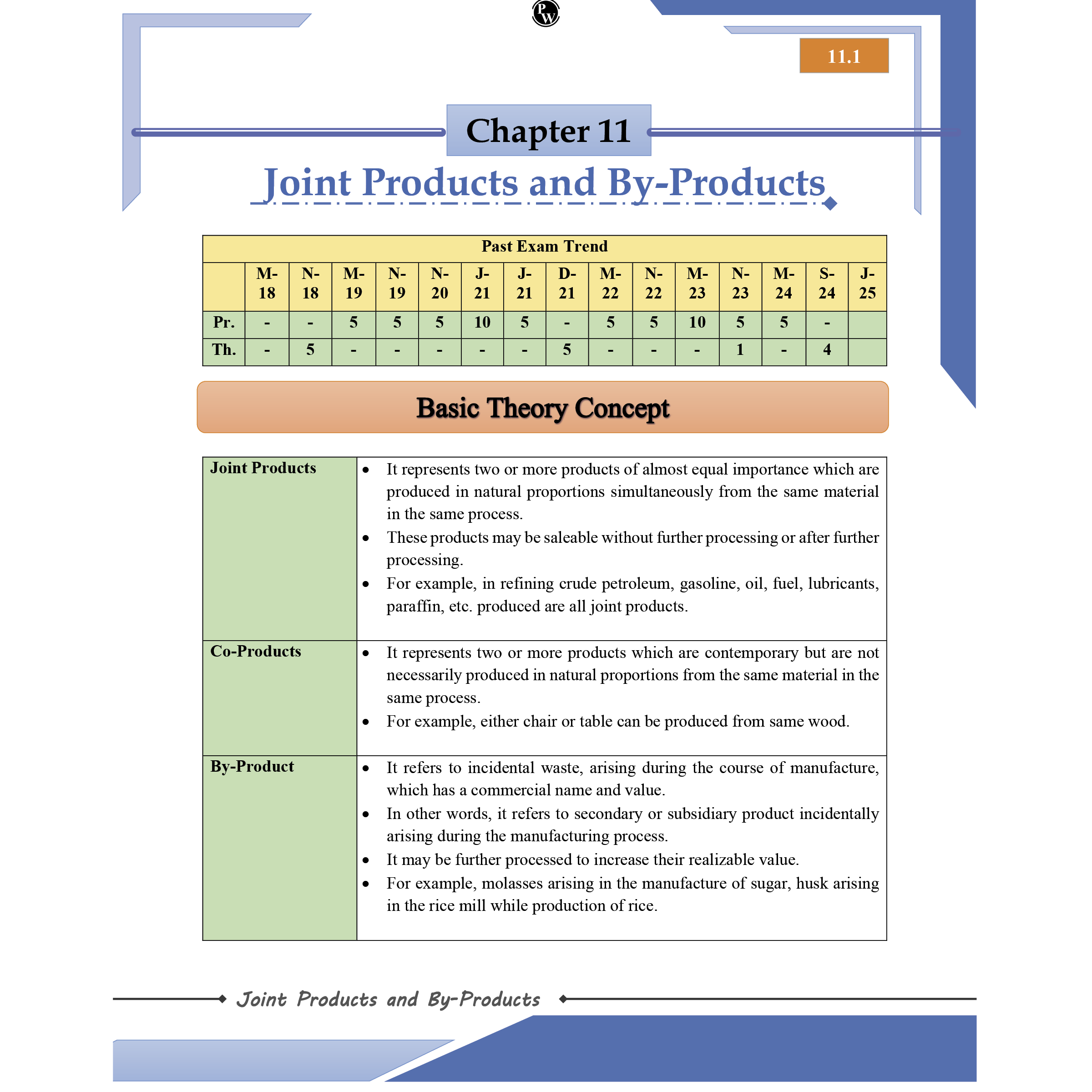 CA Intermediate Group 1 and 2 (All Subjects) Ramban MCQ's Group 1 & 2 Combo Set of 10 Books l Latest Syllabus For May 2026 Exams