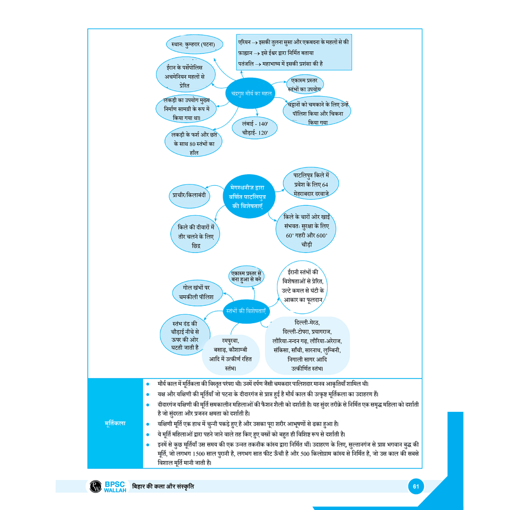 PWONLYIAS BPSC Wallah Bihar Special Book Combo Set of 2 Books (Hindi Edition) | Comprehensive Learning Series For Prelims and Mains By PW