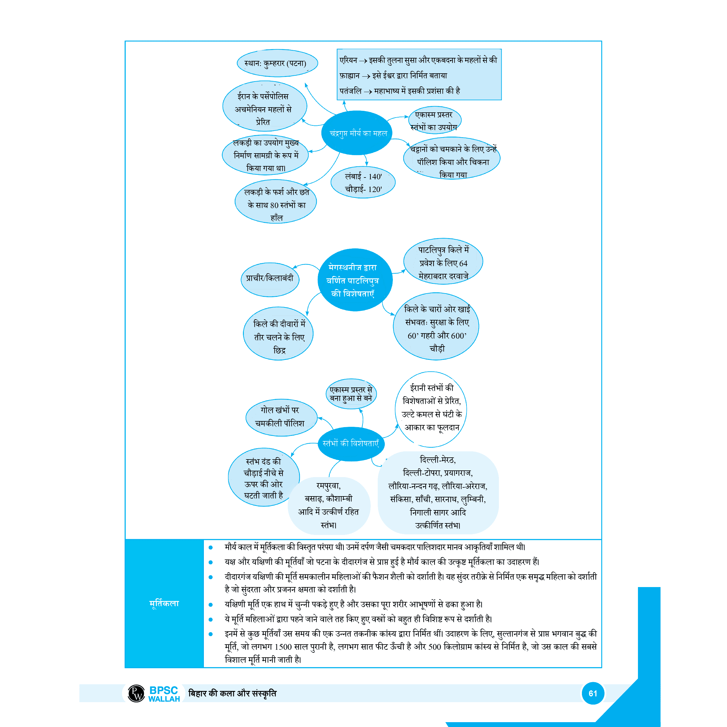 PWONLYIAS BPSC Wallah Bihar Special Book Combo Set of 2 Books (Hindi Edition) | Comprehensive Learning Series For Prelims and Mains By PW