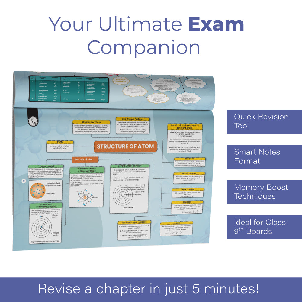 CBSE Class 9 Mind Maps Book For 2025 Board Exam l Mathematics, Physics, Chemistry, Biology, English and Social Science