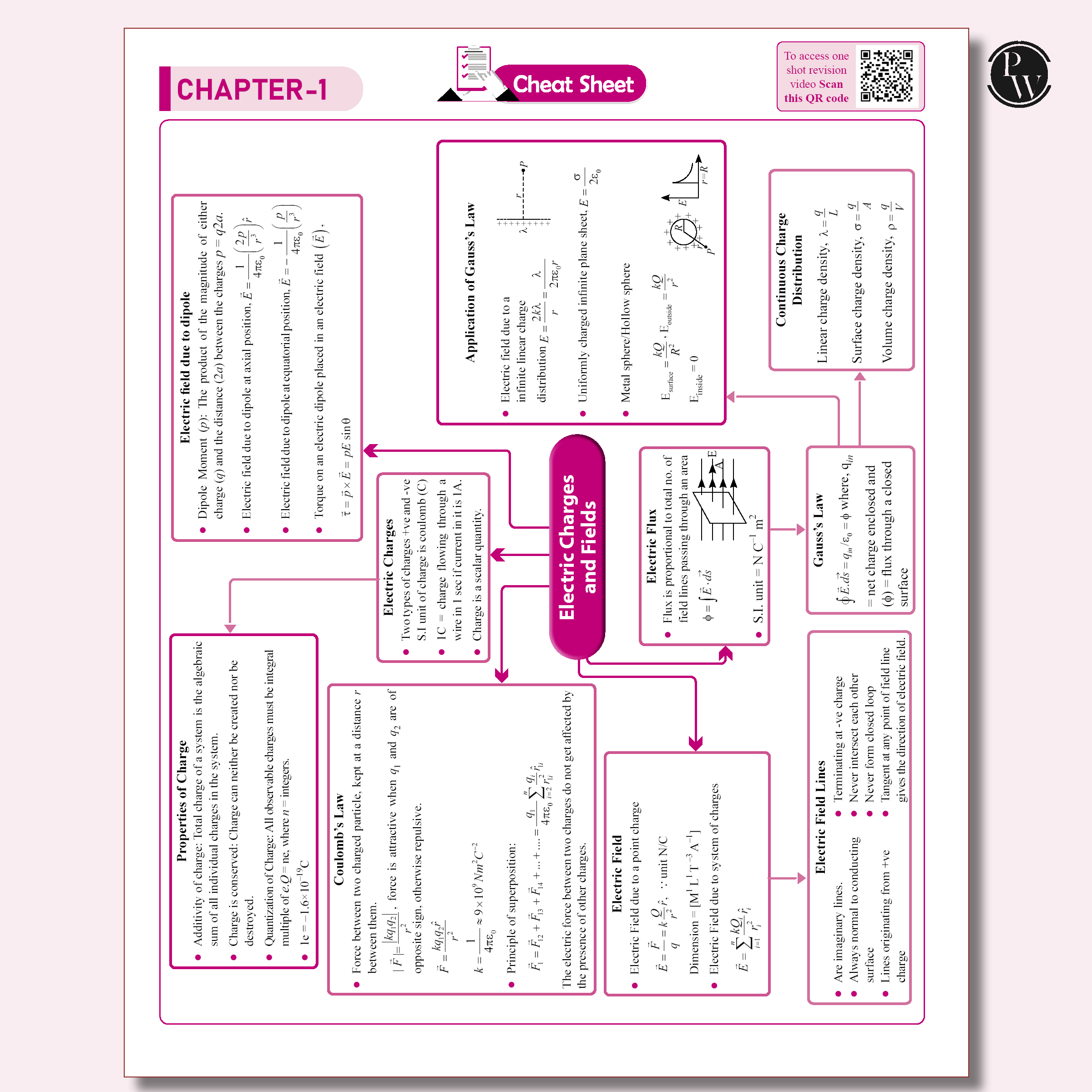 CBSE 12 Sample Question Papers Class 12 Physics, Chemistry & Mathematics Combo Set of 3 Books For 2026 Board Exam (As Per Latest SQP Dated 30 July 2025)