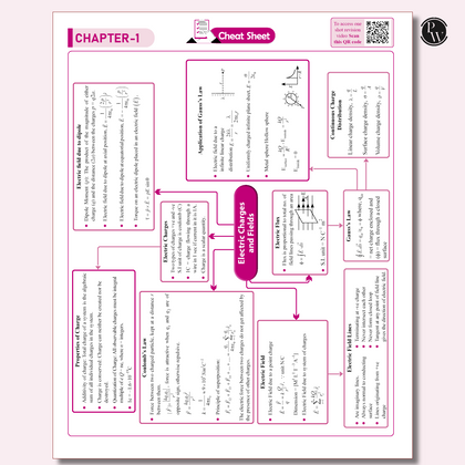 Cbse Sample Paper 12th 2025