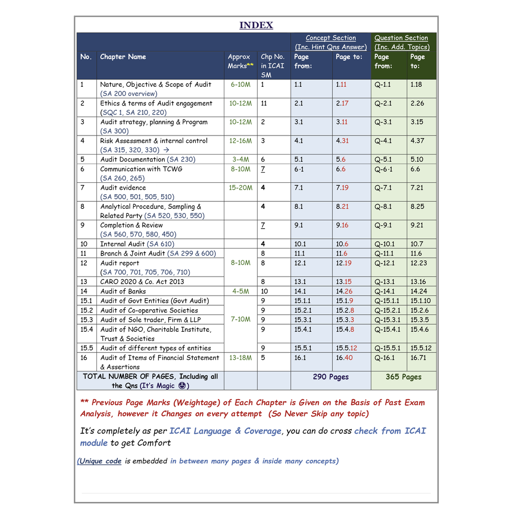 CA Intermediate Group 2 Auditing and Ethics By CA Hemant Somani | Covering Theory, Exercise and Previous Years Questions & Solutions | Latest Syllabus For May 2026 Exams