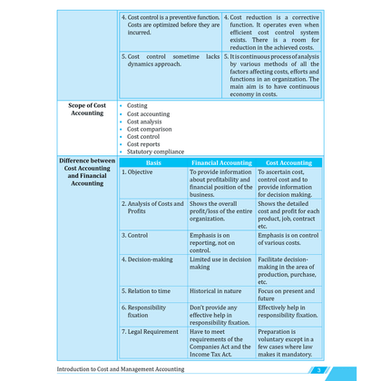 CA Intermediate Group 2 Cost and Management Accounting - CA Sunil Keswani | Covering Theory, MCQs, RTP & MTP and PYQs | Latest Syllabus For May & Sep 2025 Exams | 4th Edition (Colored)