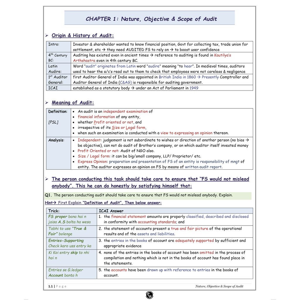 CA Intermediate Group 2 Auditing and Ethics By CA Hemant Somani | Covering Theory, Exercise and Previous Years Questions & Solutions | Latest Syllabus For May 2026 Exams