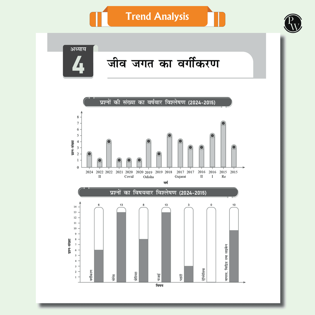 Arjuna For NEET Hindi Edition Class 11 Physics, Chemistry, Botany and Zoology Modules Combo Set of 10 Books (2025 Edition)