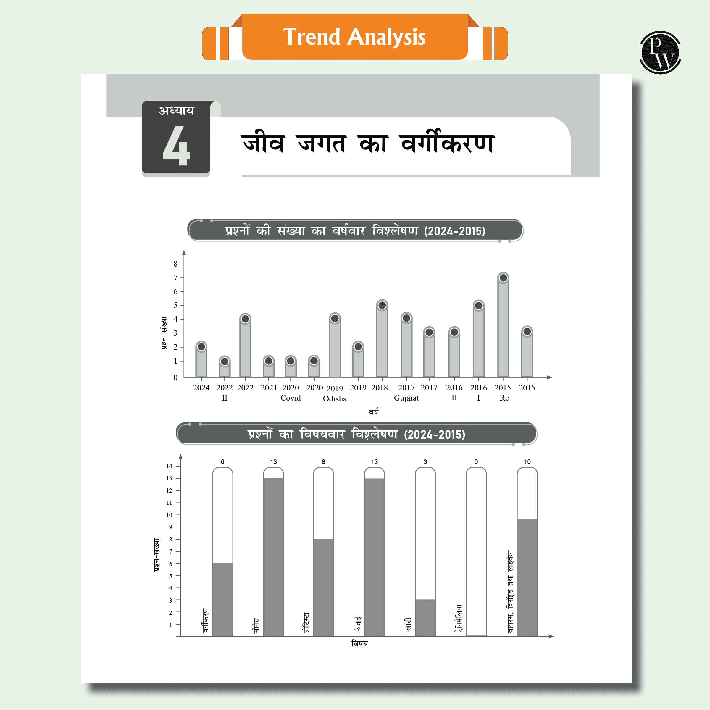 Arjuna For NEET Hindi Edition Class 11 Physics, Chemistry, Botany and Zoology Modules Combo Set of 10 Books (2025 Edition)