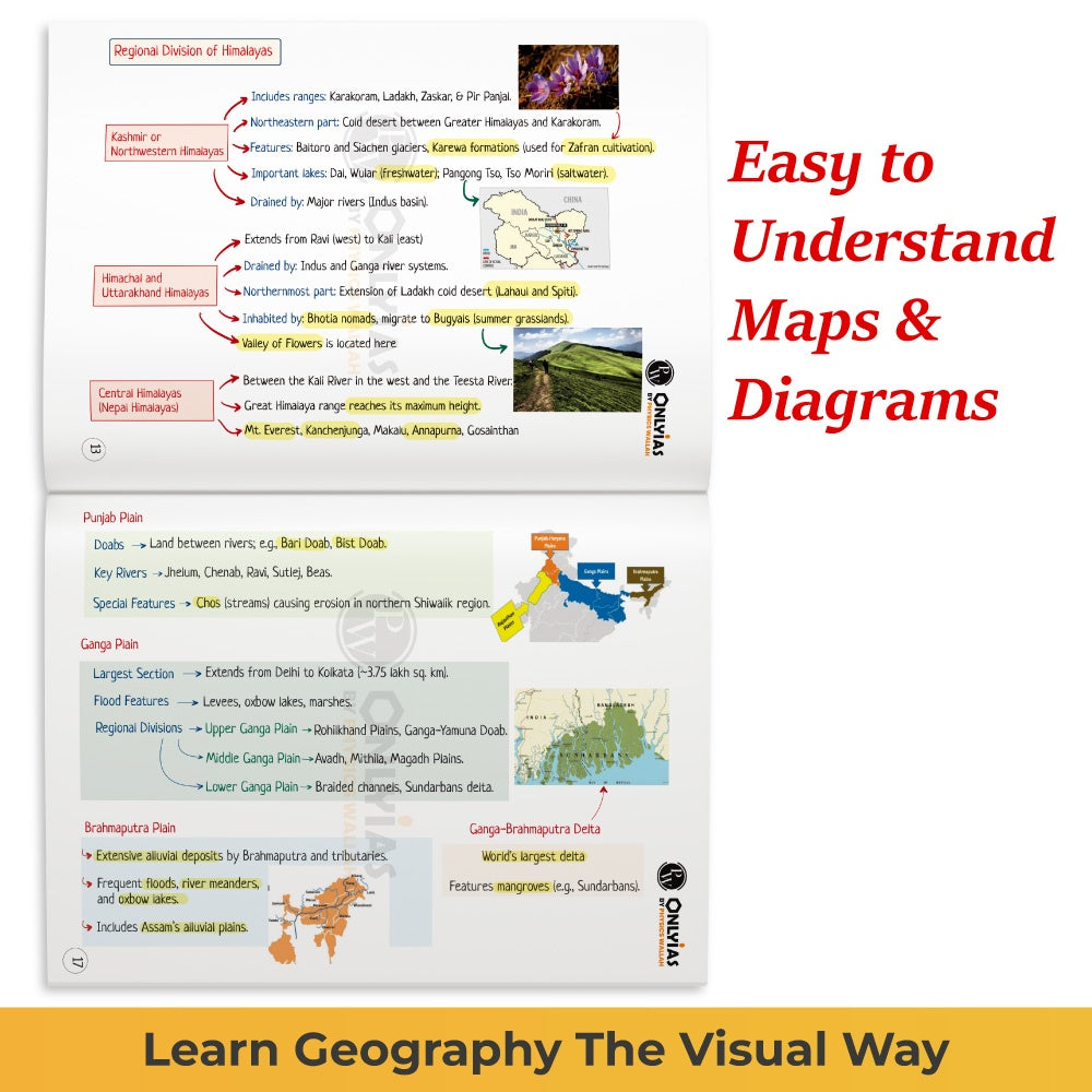 UPSC Mindmaps Indian Geography For UPSC/PSC Competitive Examinations | Navigating Concepts Through Visual Mindmaps