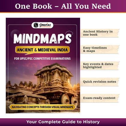 Mindmaps UPSC 2025