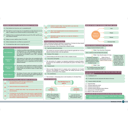 CS Executive Chart Books