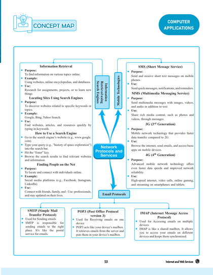 CBSE Question Bank 2024 Ed Class 10