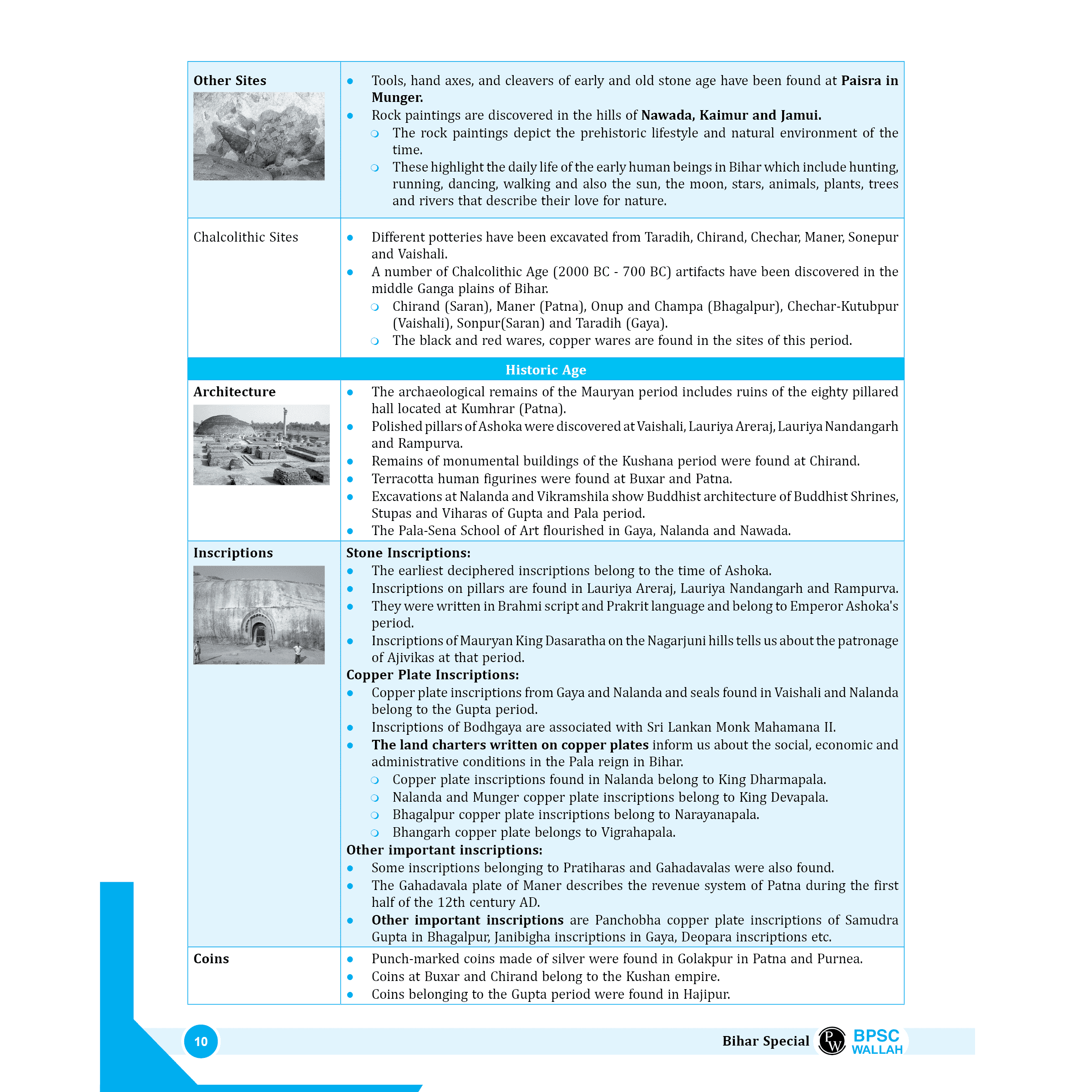 PWONLYIAS BPSC Wallah Bihar Special Book Combo Set of 2 Books (English Edition) | Comprehensive Learning Series For Prelims and Mains