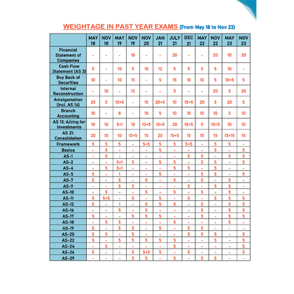 CA Intermediate Group 1 May 2025